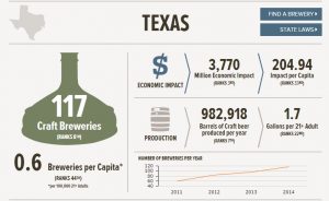 Texas Beer Graph
