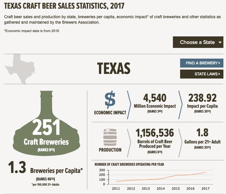 Are there Negative Impacts as Breweries Race for New Beer Releases?